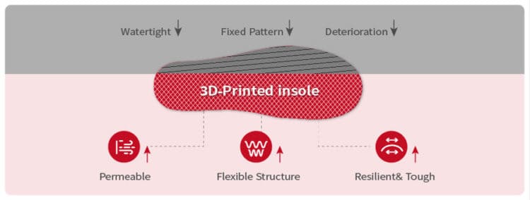 3D printed insole