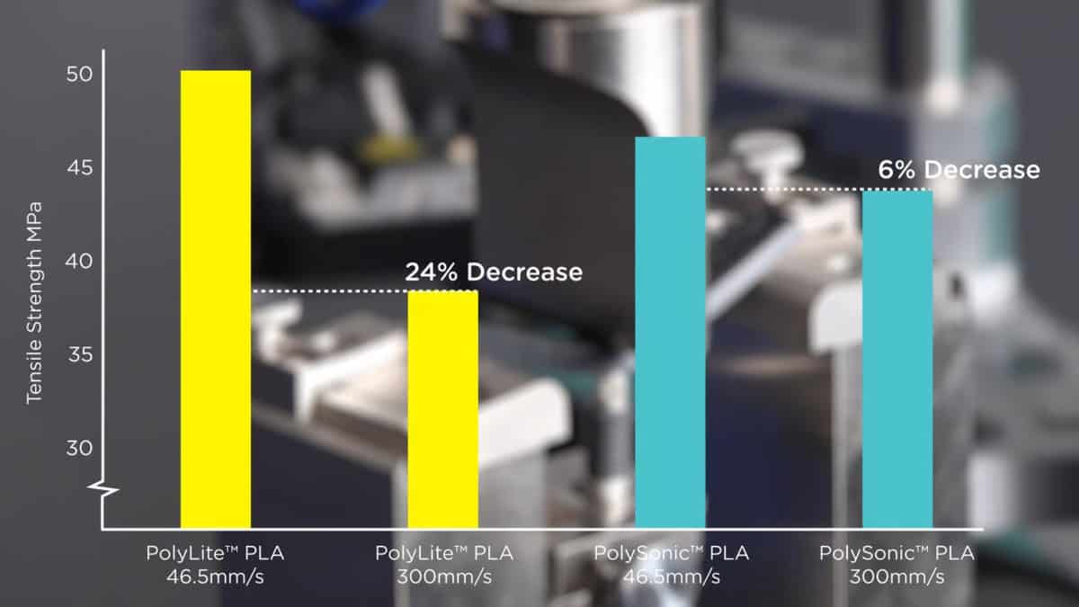 Mechanical properties