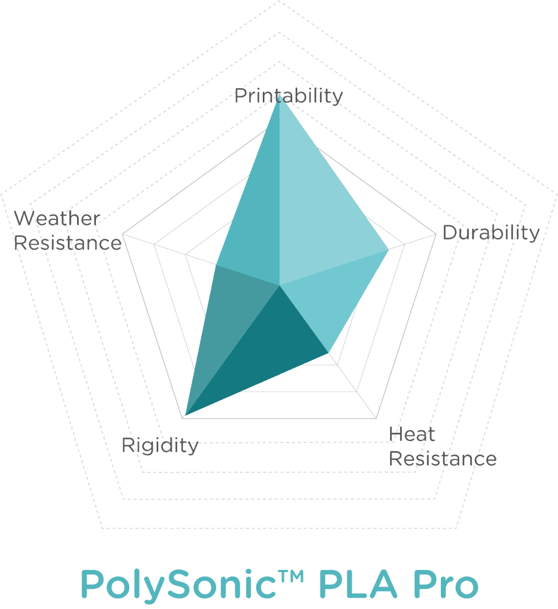 CHART 2